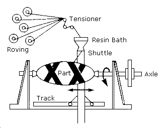 composites in construction