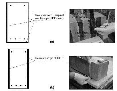 Strengthening techniques (a) external bonded,(b)near surface mounted