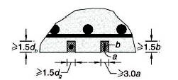 Spacing of the NSM reinforcement