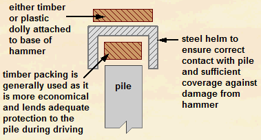 Protecting pile head damage during driving