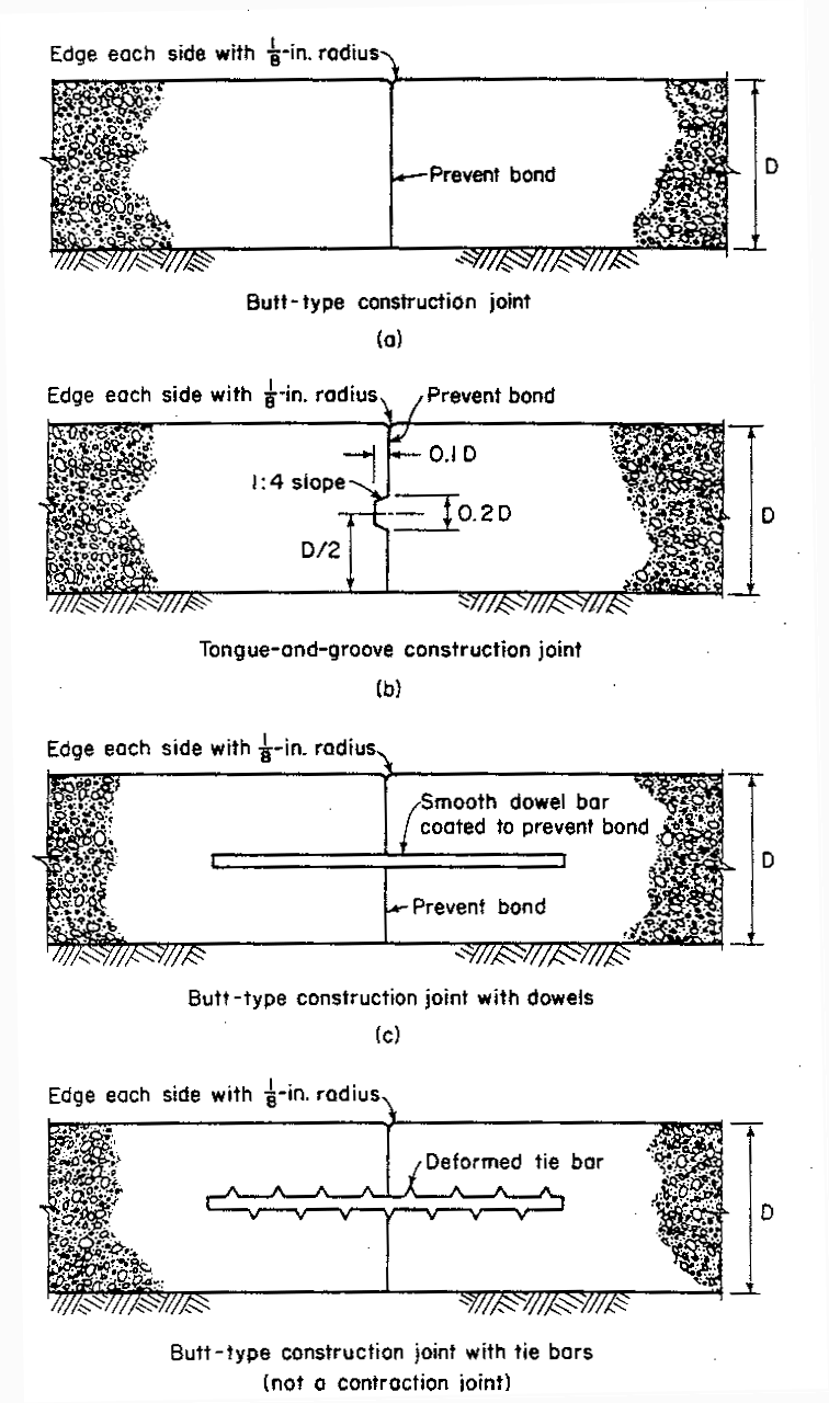 Joints in Concrete Construction - Types of Concrete Joints in Structures
