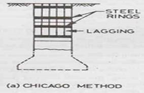 Chicago method of Pier Support