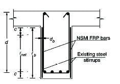 Cfrp Laminates For Shear Strengthening Of Concrete Beams