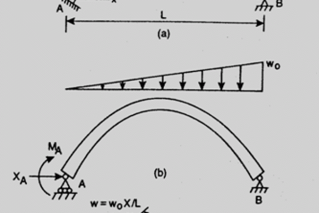 Structural Column Gif clip_image002.gif – theconstructor.org