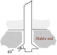Figure 3:under-reamed base enlargement to a bore-and-cast-in-situ pile