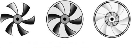 Open, Semi Enclosed and Enclosed Impeller.