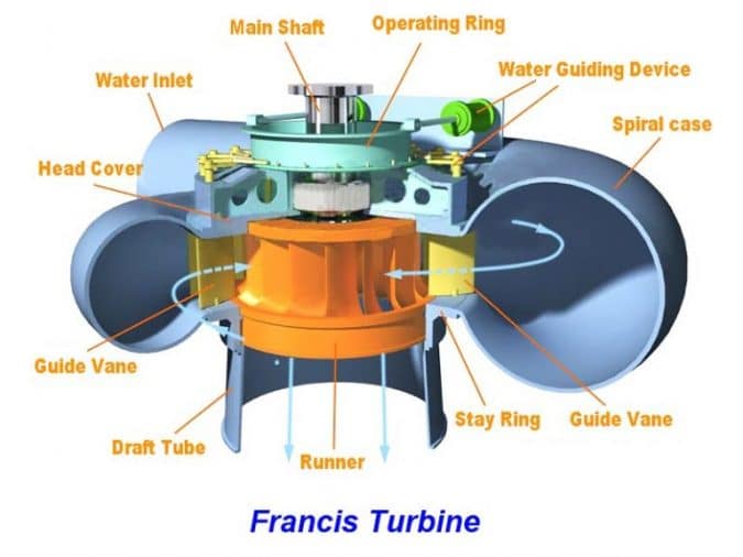 Francis turbine pdf