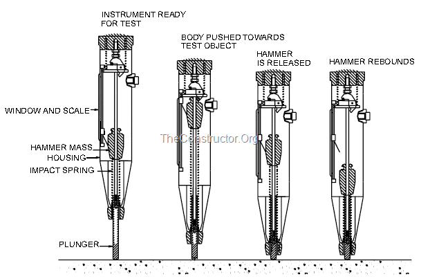 Rebound Hammer Calibration Chart