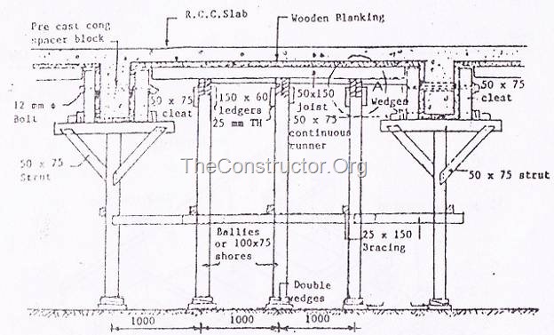 Types of formwork - Details of timber formwork for RCC beam and slab floor