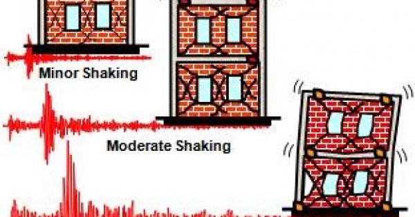 SEISMIC DESIGN PHILOSOPHY FOR BUILDINGS