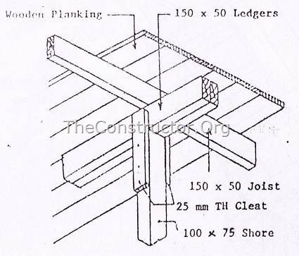 Types Of Formwork Shuttering For Concrete Construction And