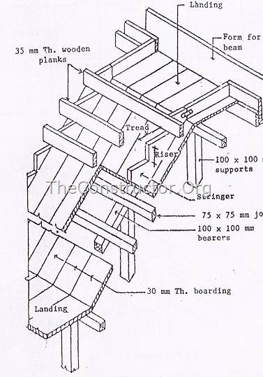 Details of formwork for stair