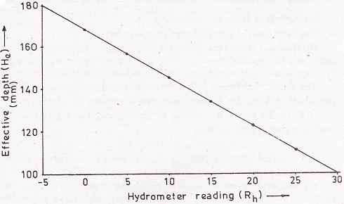 Hydrometer Reading Chart