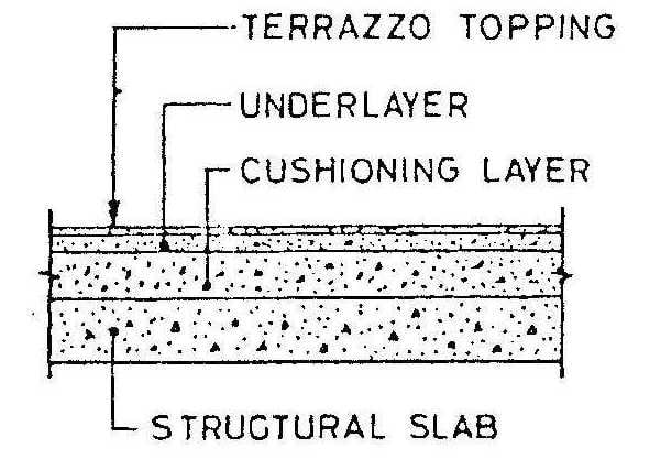 How to Lay In Situ Terrazzo (Marble Chips) Flooring? [PDF ...
