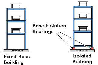 Base-Isolated and Fixed-Base Buildings