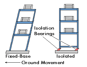 Base-Isolated, Fixed-Base Buildings