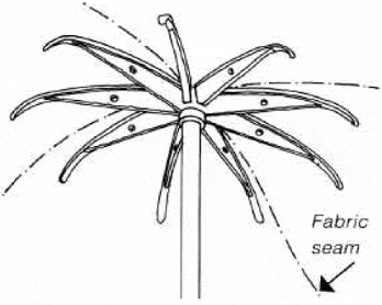 supports for tensile structures