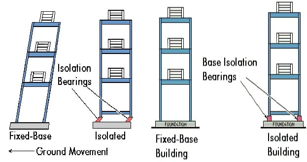 Earthquake-Resistant Construction: How Base Isolation Can Protect Buildings