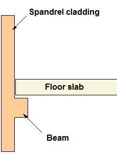 Precast Concrete Cladding -Types, Loads, Features, Construction
