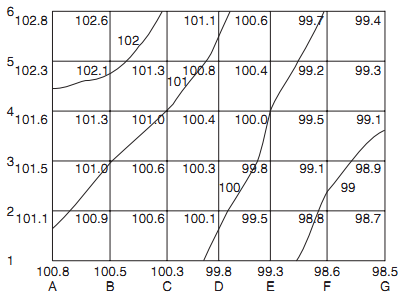 Topographic surveying methods