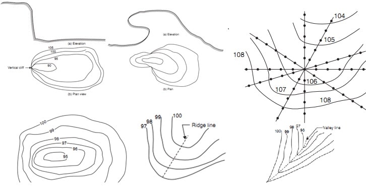 What Is Contouring Methods Maps And Uses Of Contours In Surveying 3634