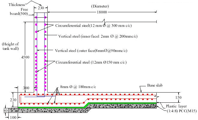 Reinforced Concrete Wall Design Example