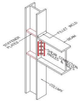 BRACED FRAME & MOMENT RESISTING CONNECTION