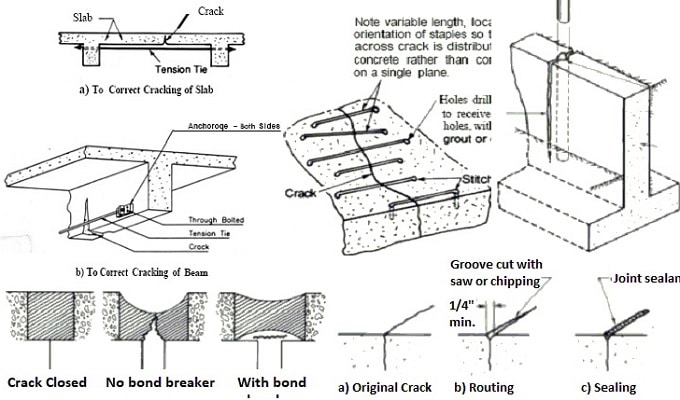 fill mlarge cracks in concrete slab