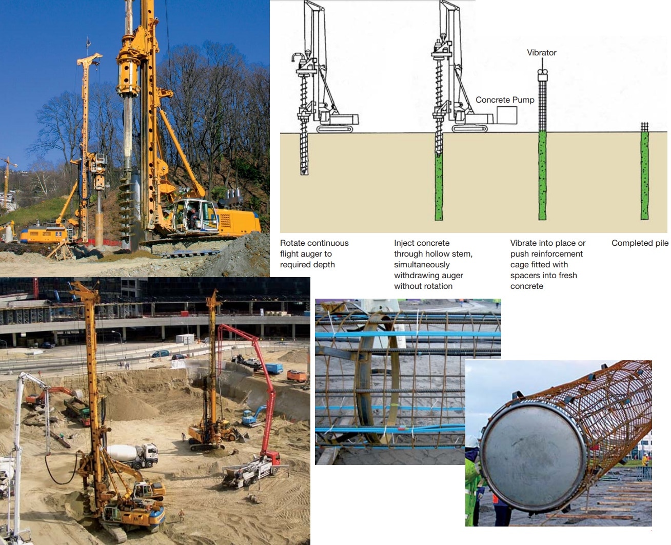 Bored Cast In Situ Concrete Pile Its Construction And Applications