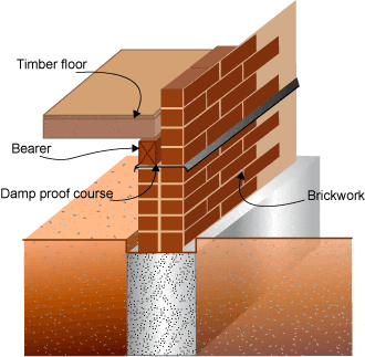 damp-proof-course