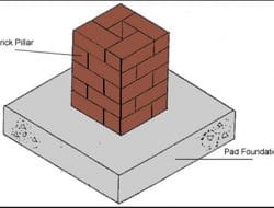 Structural Engineering - Page 27 of 41 - Civil Engineering