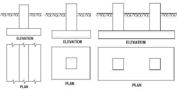 Types Of Shallow Foundations And Their Uses