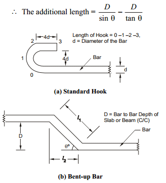 Hooks and bends in reinforcement