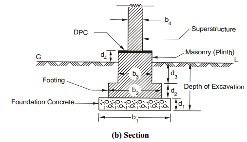 estimation-of-brickwork