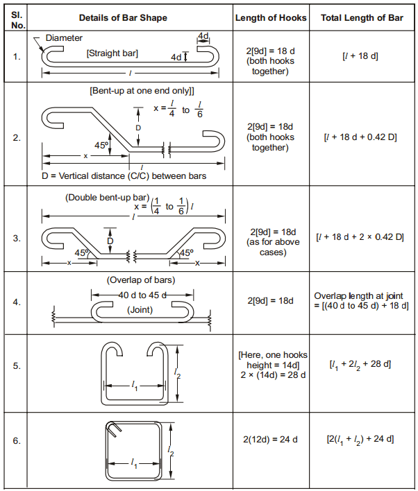 Rebar Bend Type Chart