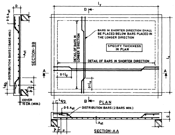 bar two-way for slabs reinforcing layout Concrete Detailing of Reinforced Reinforcement Slabs