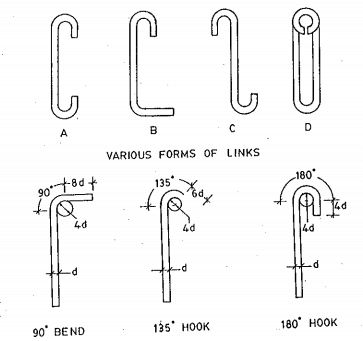 standard-hooks-and-bends-in-beams