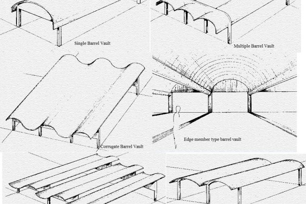Different types of cylindrical barrel vault structure