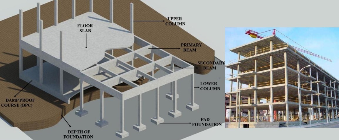 Minimum Thickness of Concrete Slab, Beam, Column, Foundation (1154 x 478 Pixel)