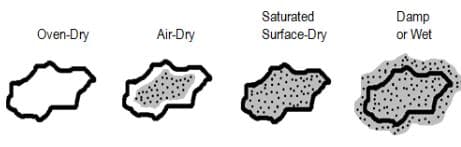 Moisture Content of Aggregate