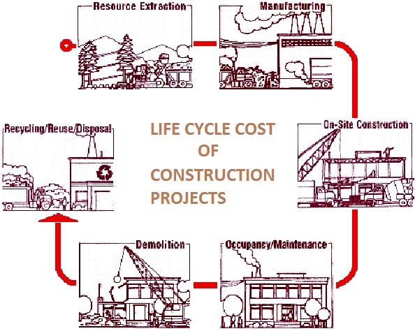 life-cycle-cost-of-construction-projects