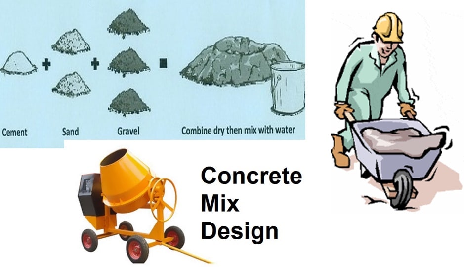 ACI Method of Concrete Mix Design - Procedure and Calculations