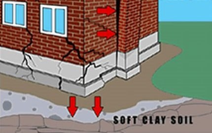 Foundation Failure due to Settlement of Soil