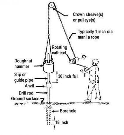 shotgun lathe and plaster wall penetration test