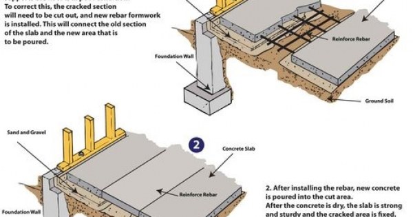 REPLACEMENT CONCRETE: MATERIALS AND APPLICATIONS