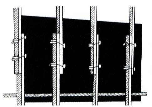 Concrete Formwork Checklist