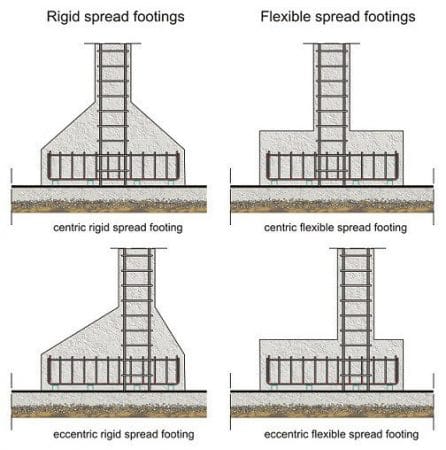 different types of reinforcement
