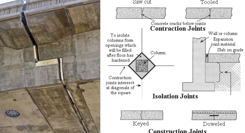 Materials For Sealing Joints In Water Retaining Concrete Structures