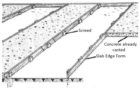 Components of a Slab-on-Grade Slab Formwork