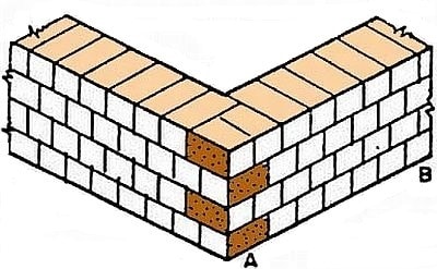 Header Bond Isometric View